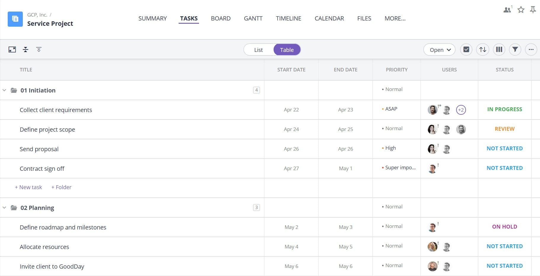 Kanban Project Plan Template