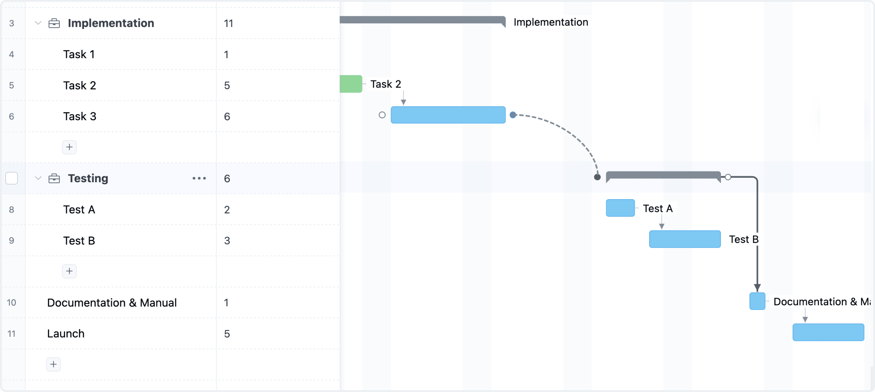 How to manage your project with Gantt chart template?