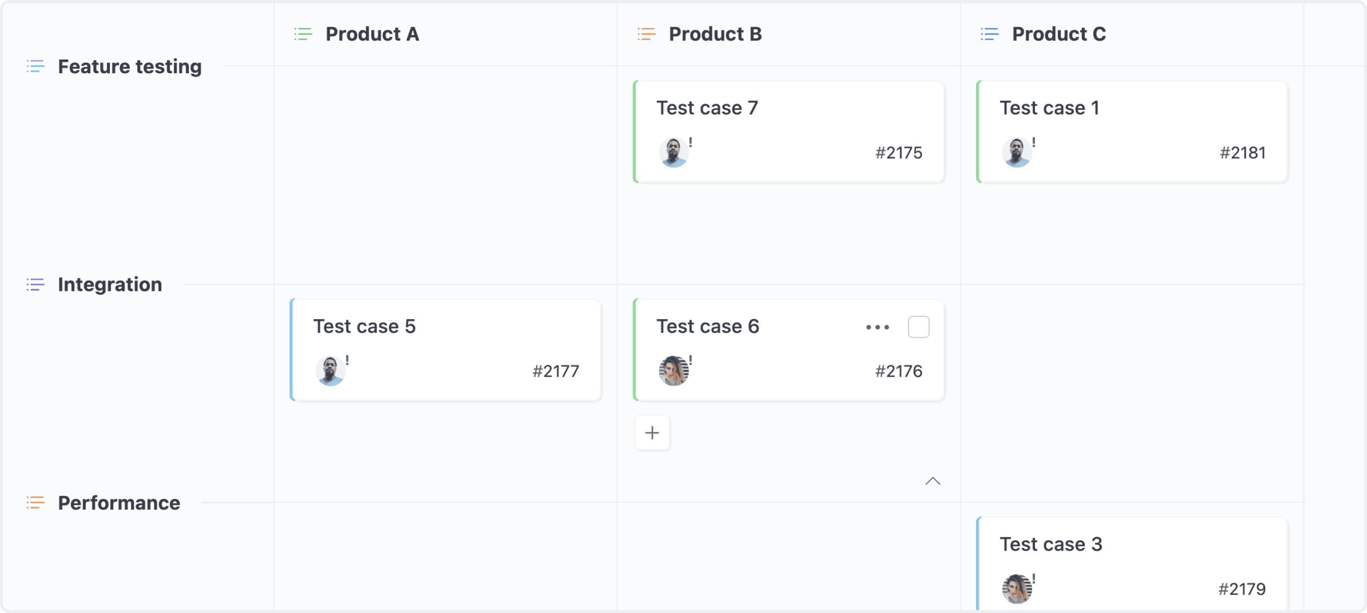 How to manage your project with a QA testing template?