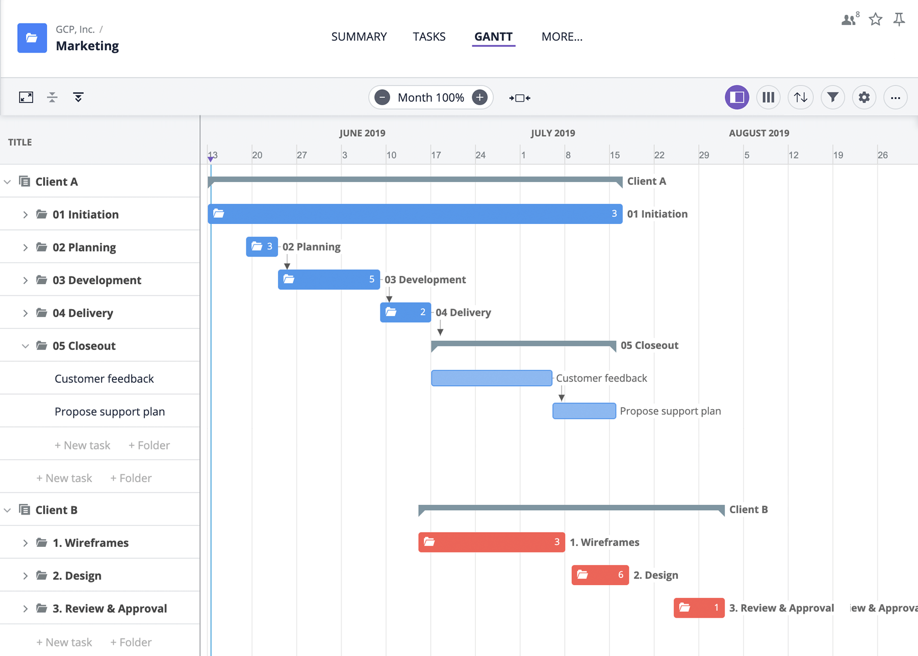 Gantt Chart Group Tasks