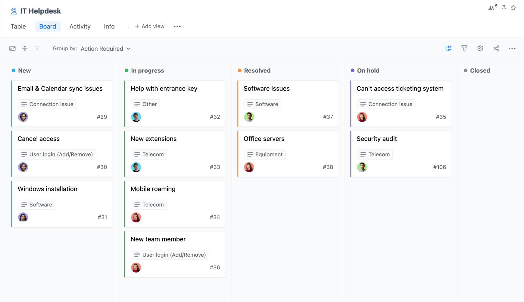 Free Kanban board template