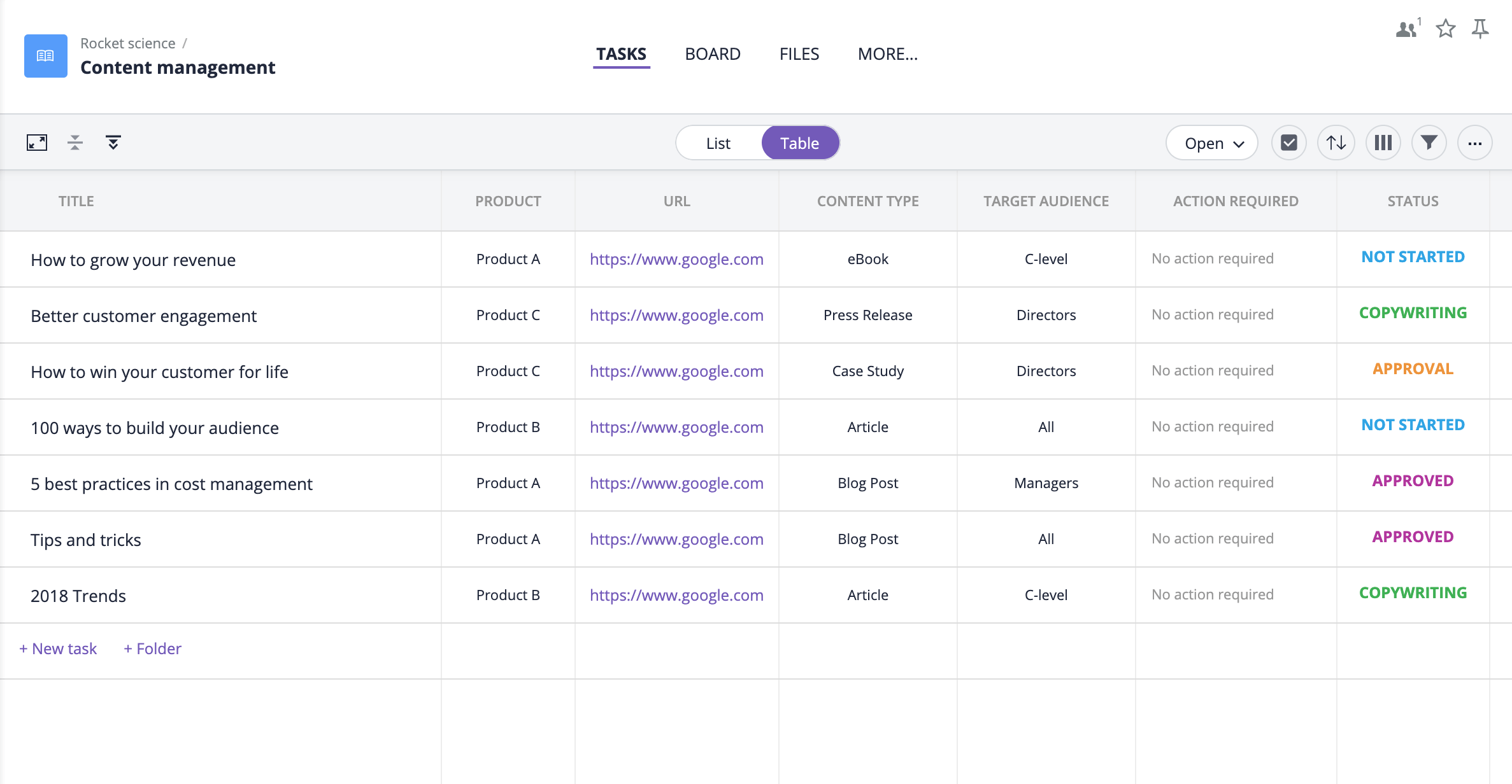 Free content management template