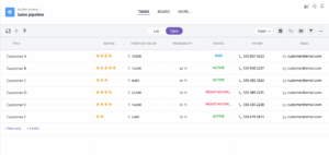 Free sales pipeline template