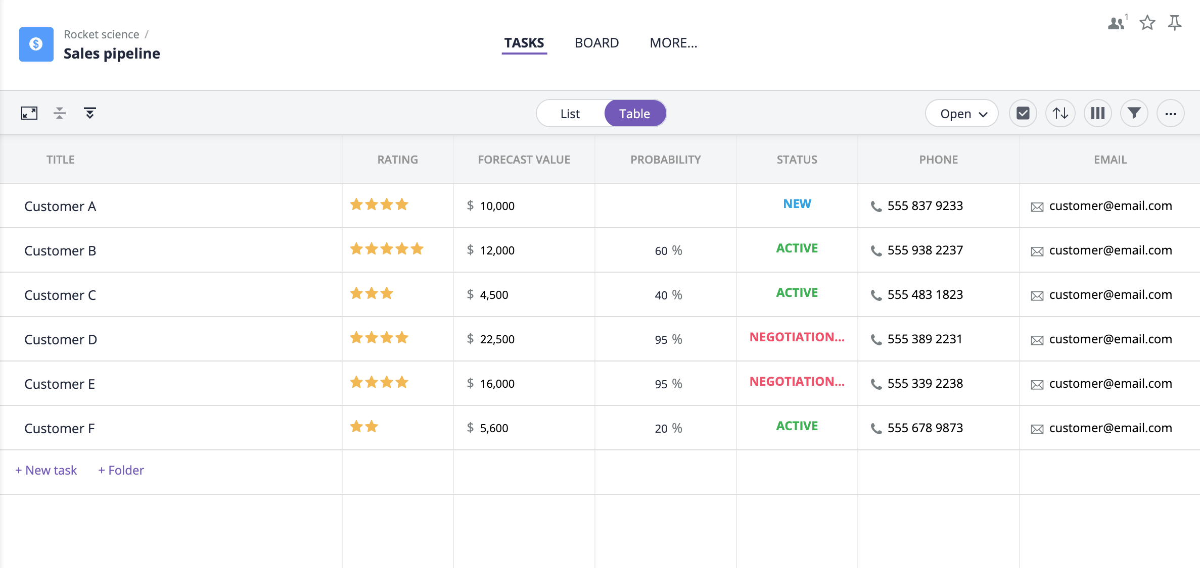 Free sales pipeline template