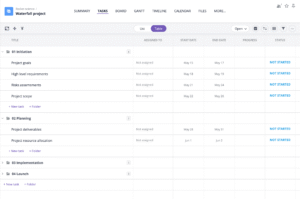 Waterfall project management template