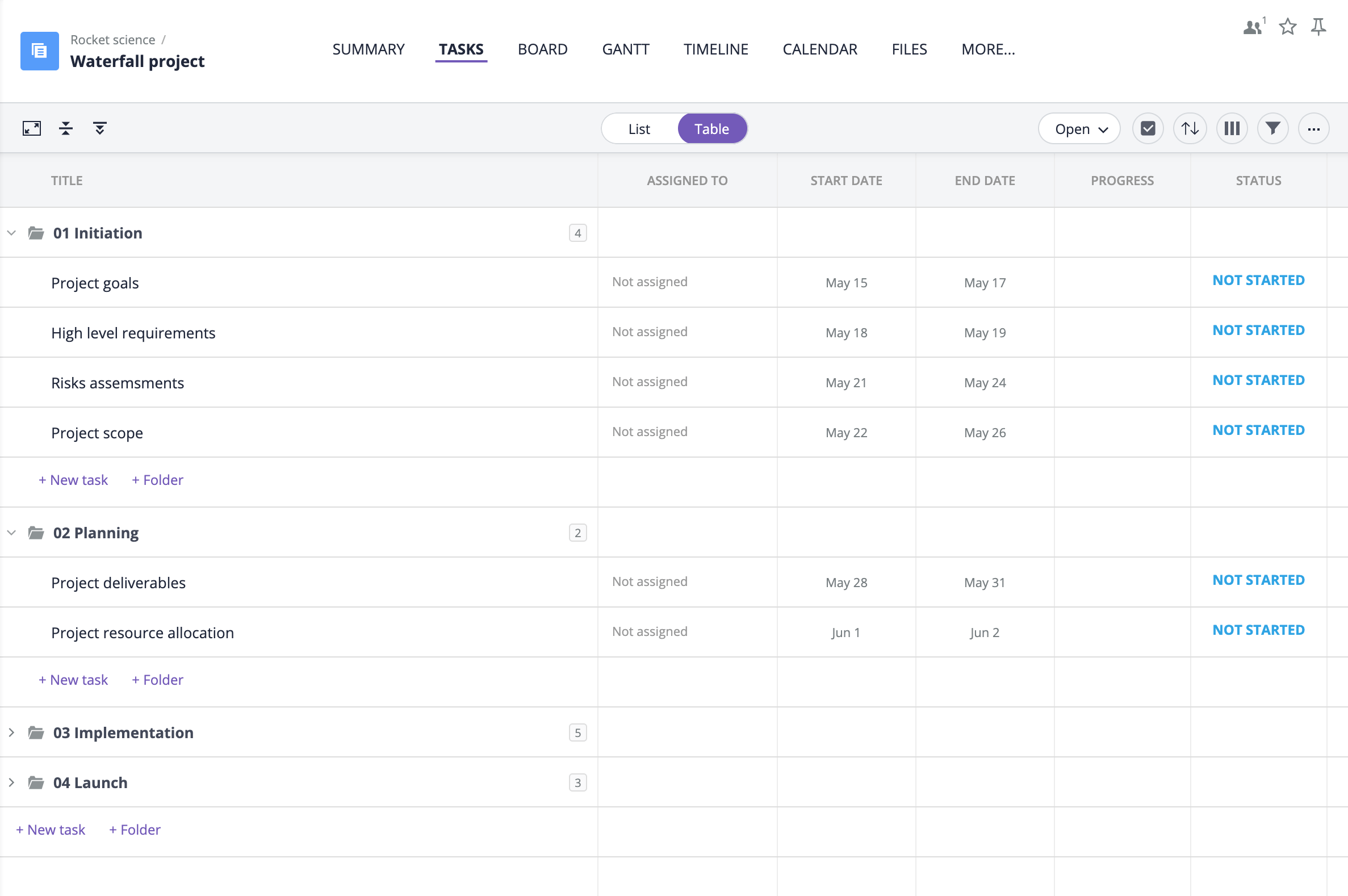 Waterfall project management template